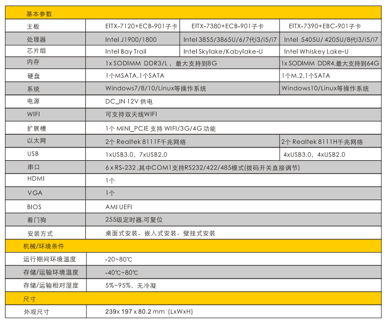 【新品預告】MFC-6700無風扇嵌入式工控機