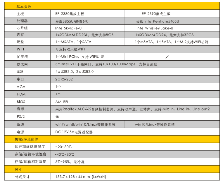 【新品預告】MFC-1103低(dī)功耗無風扇嵌入式工控機