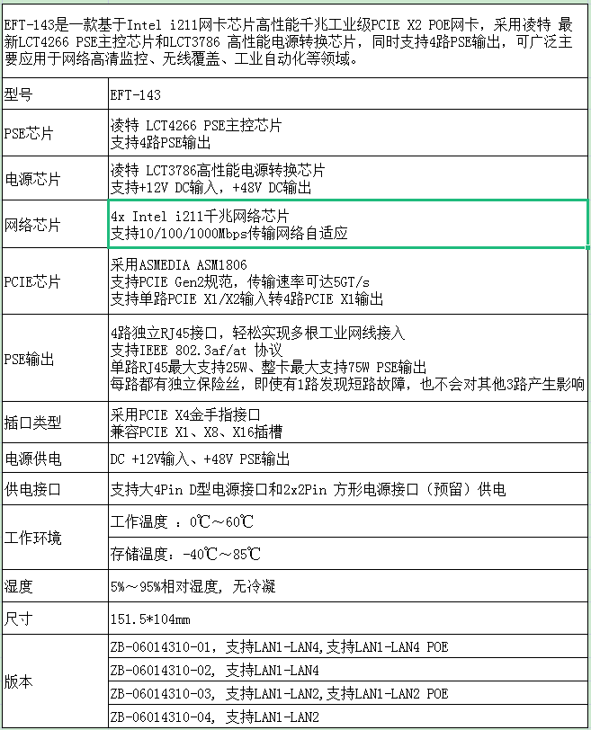 【新品預告】EFT-143  POE網卡