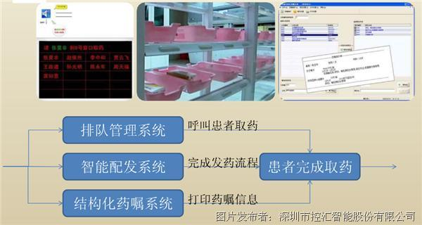 控彙工控機在智能醫(yī)療——自動化藥房(fáng)的解決方案