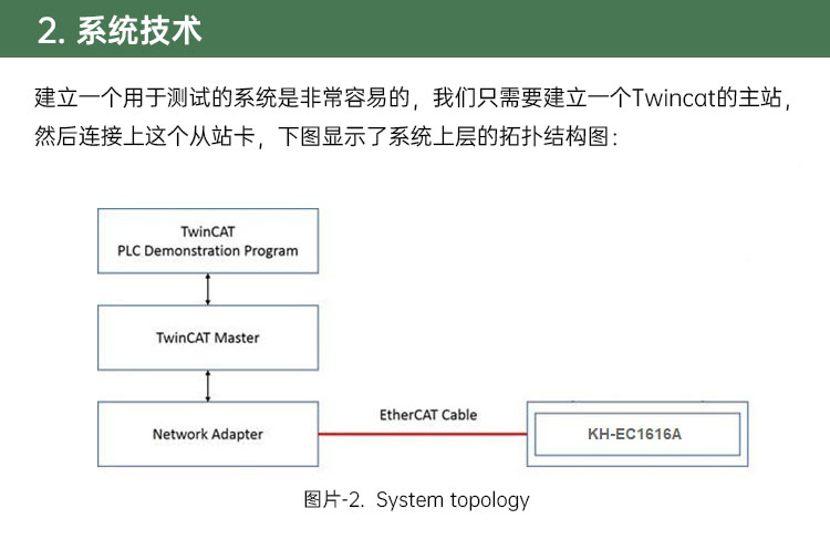  KH-EC1616A Board