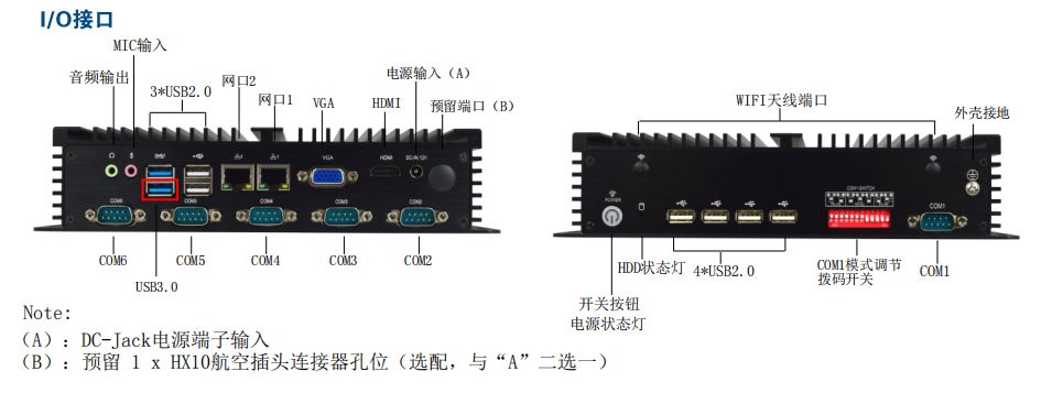 控彙在智能門(mén)禁的解決方案