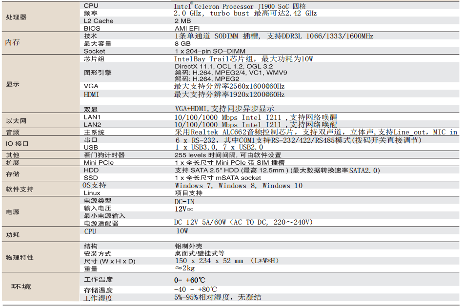 控彙在智能門(mén)禁的解決方案