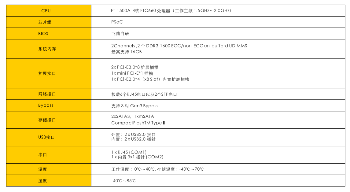 【新品預告】ENS-2611闆卡