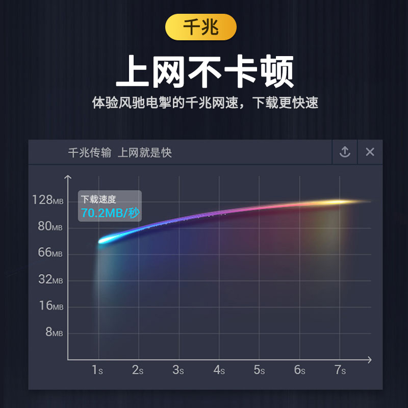 EFT-149 四口千兆網卡