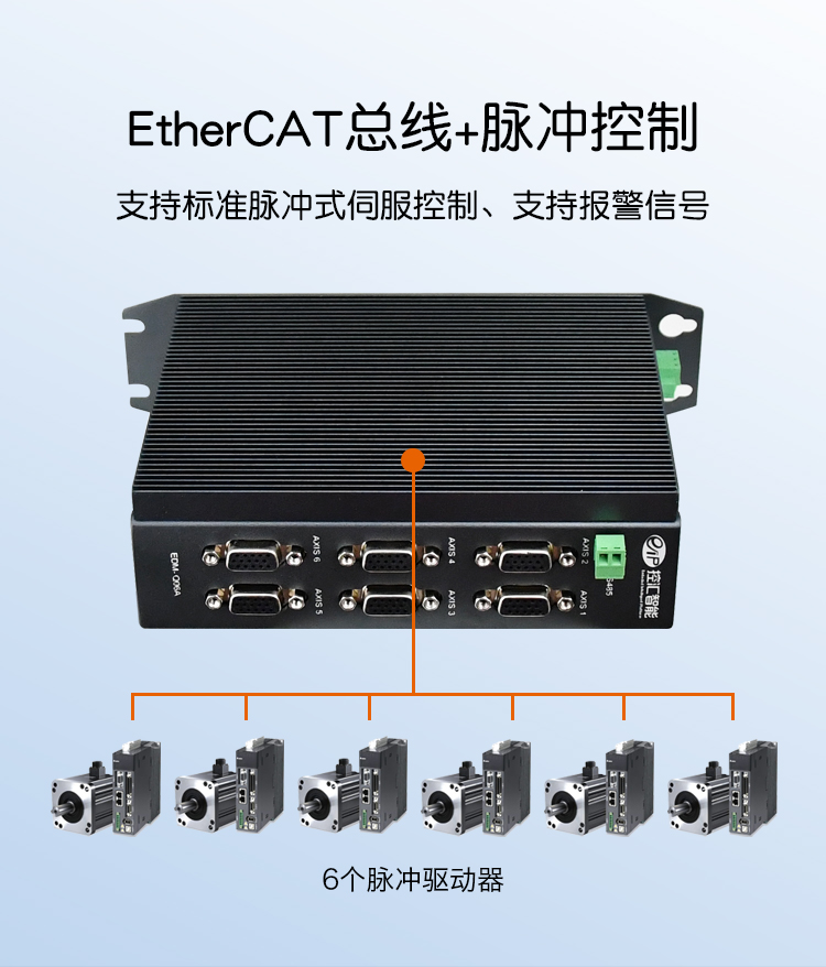 EDM-Q06A工業以太網EtherCAT總線運動控制(zhì)卡（6軸）