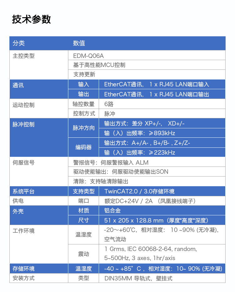 EDM-Q06A工業以太網EtherCAT總線運動控制(zhì)卡（6軸）