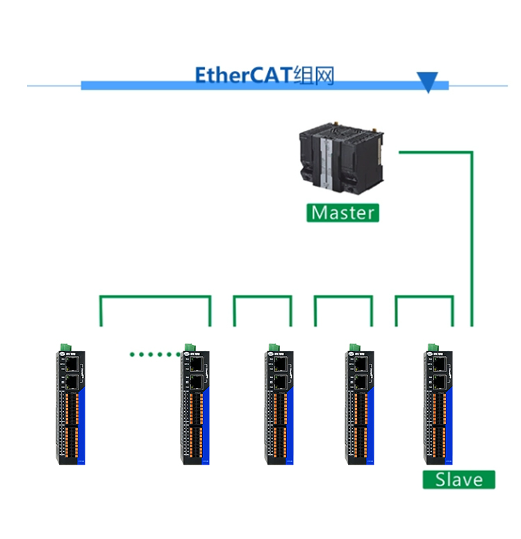 EDS-32A-D2 工業以太網EtherCAT總線 I/O模塊 16入16出