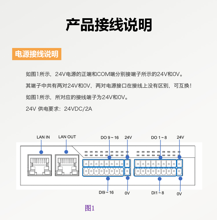 EDS-32A-D2 工業以太網EtherCAT總線 I/O模塊 16入16出