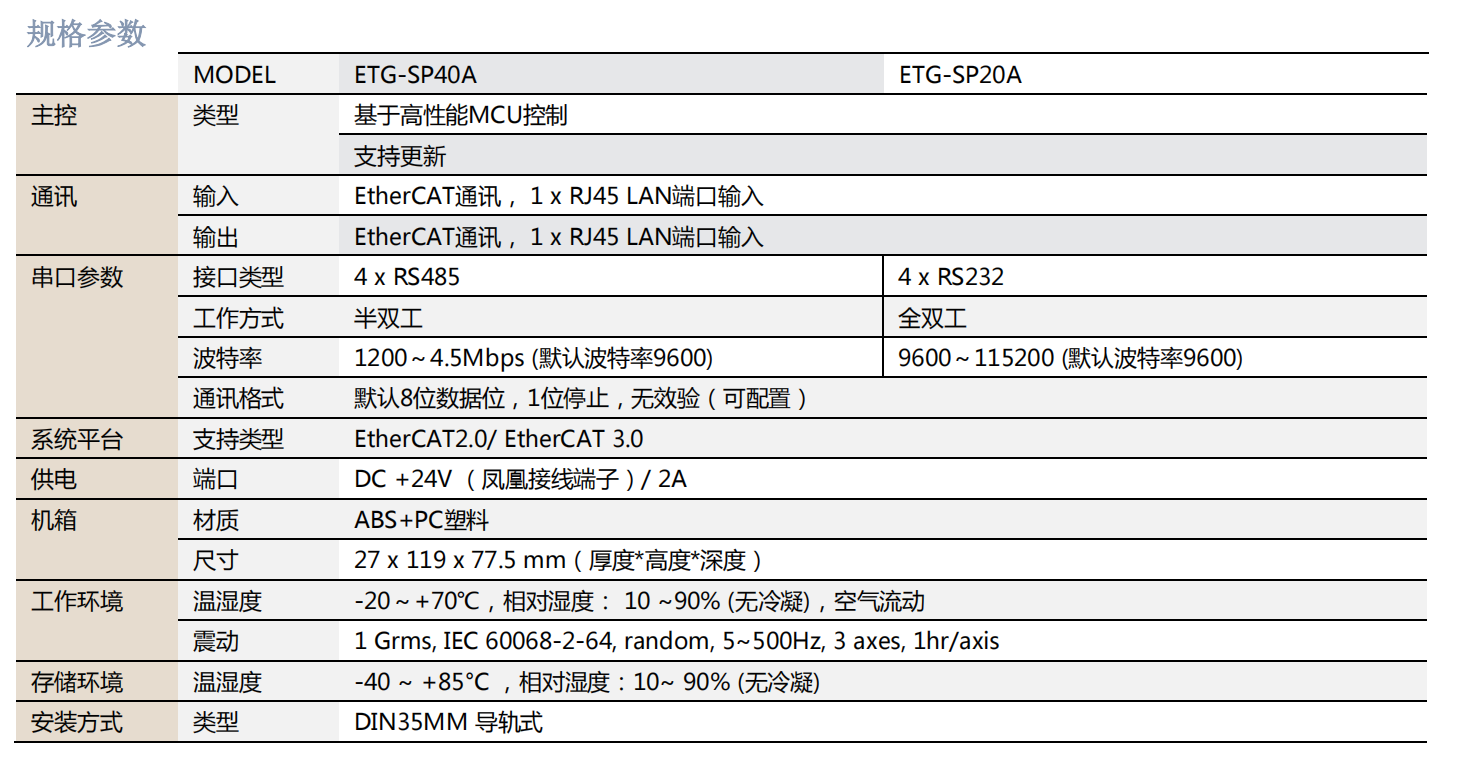 【新品發布】ETG-SP40A&20A EtherCAT協議網關