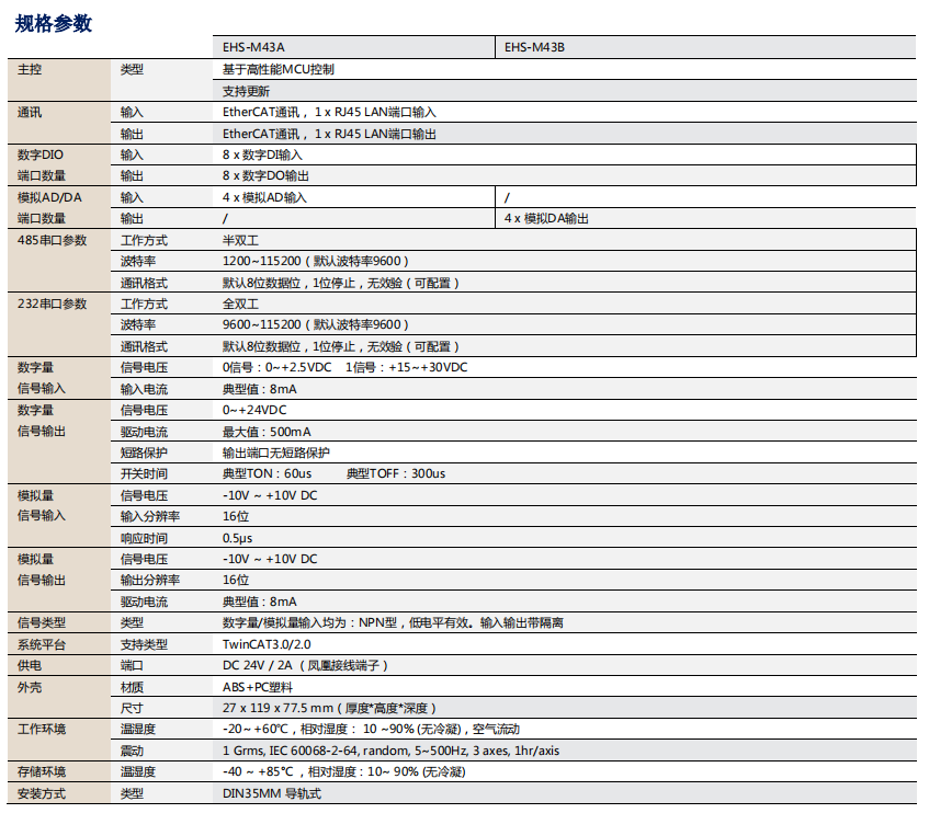 【新品發布】EHS-M43A&B EtherCAT總線控制(zhì)器(qì)