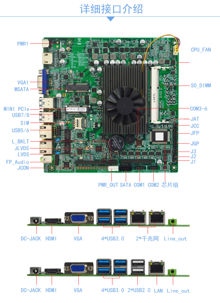 ETIX-7380  低(dī)功耗專用主闆