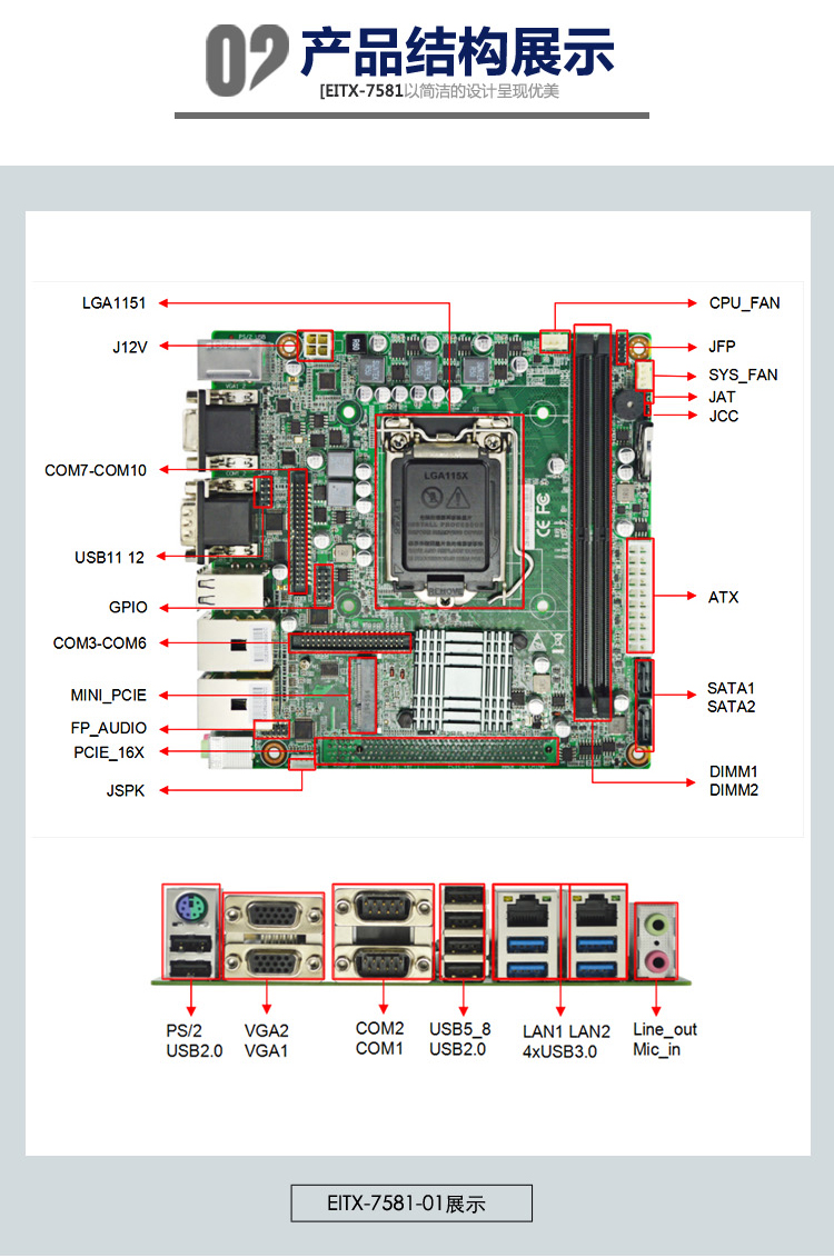 EITX-7581