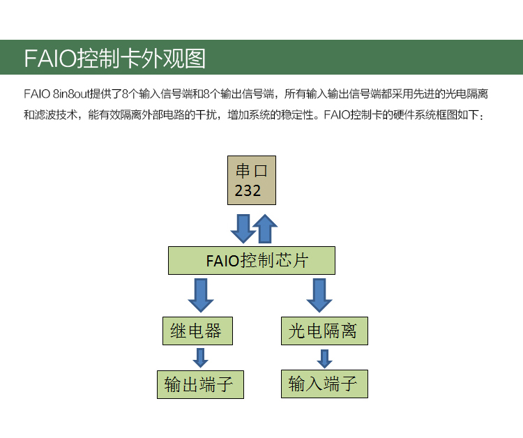 IO控制(zhì)卡KH-88A