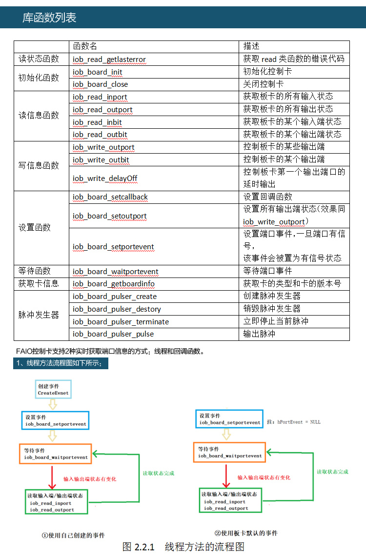 IO控制(zhì)卡KH-55A