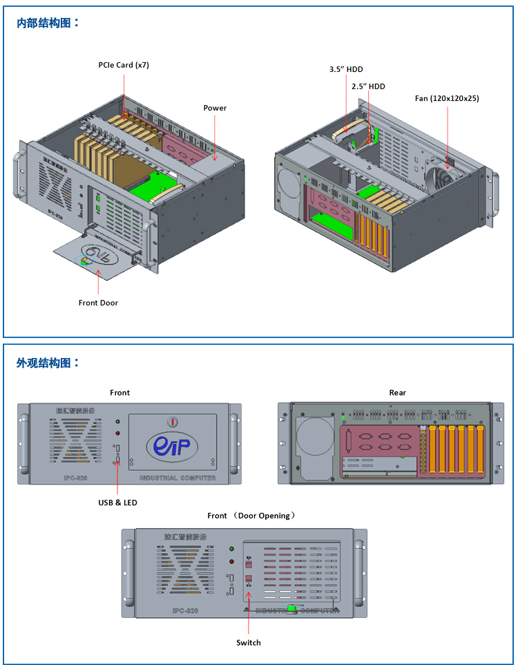 IPC-320